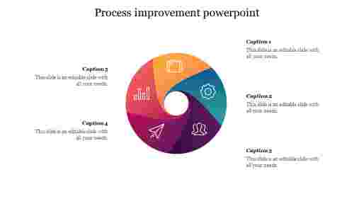process improvement powerpoint